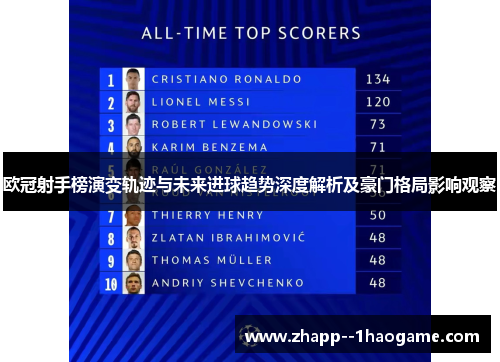 欧冠射手榜演变轨迹与未来进球趋势深度解析及豪门格局影响观察