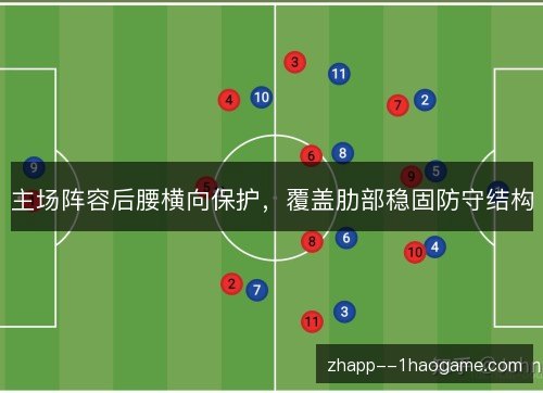 主场阵容后腰横向保护，覆盖肋部稳固防守结构